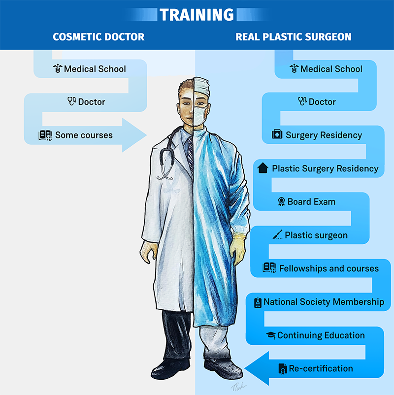 plastic surgeon in Europe - training comparison between cosmetic doctor and real plastic surgeon